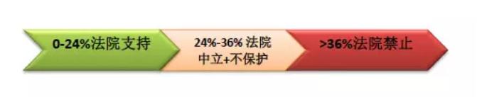 民间借贷利息