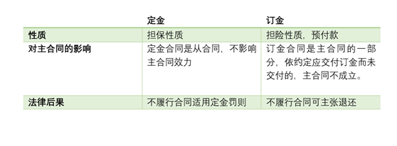 合同